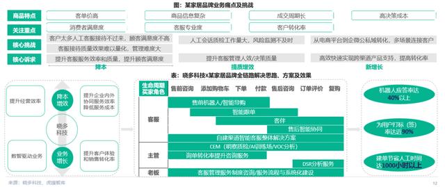 AIGC掀开电商运营口子：AIGC席卷电商的风口你赶上了吗？