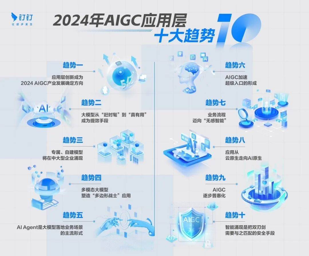 人民日报海外版：2024 AIGC应用十大趋势发布——智能化应用将出现爆发式增长