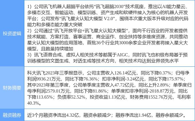 1月23日科大讯飞涨停分析：多模态，人工智能大模型，AIGC 概念概念热股