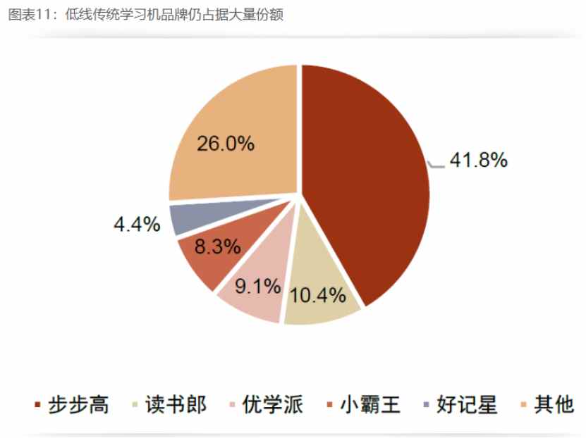 好未来(TAL.US)：单季营收超预期，AIGC+智能硬件能否持续被打破