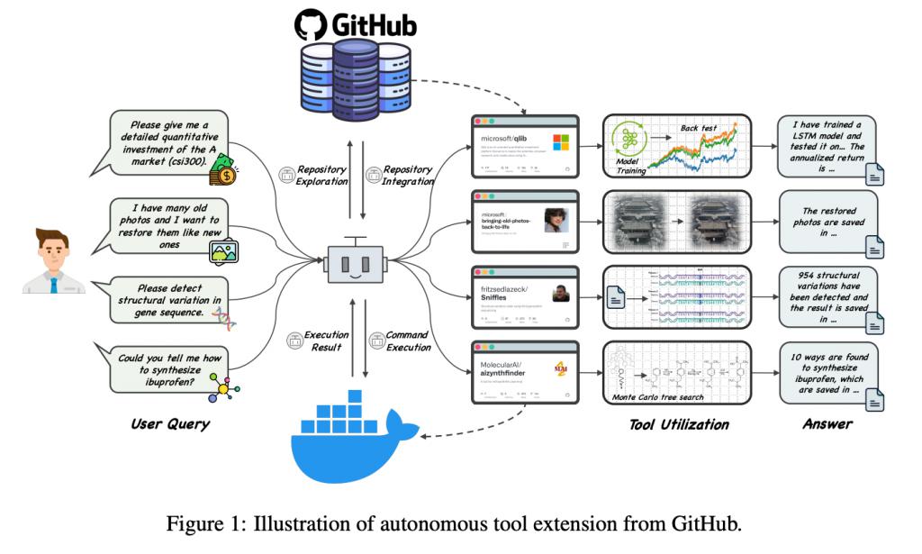 Agent再升级！清华团队提出智能体 GitAgent，可基于 GitHub 自主扩展工具