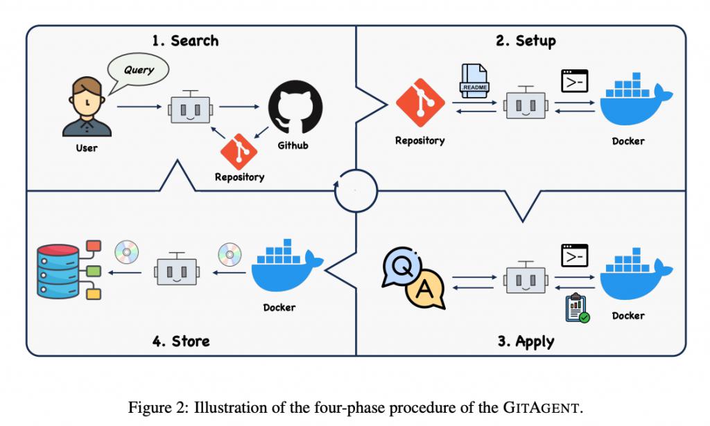 Agent再升级！清华团队提出智能体 GitAgent，可基于 GitHub 自主扩展工具