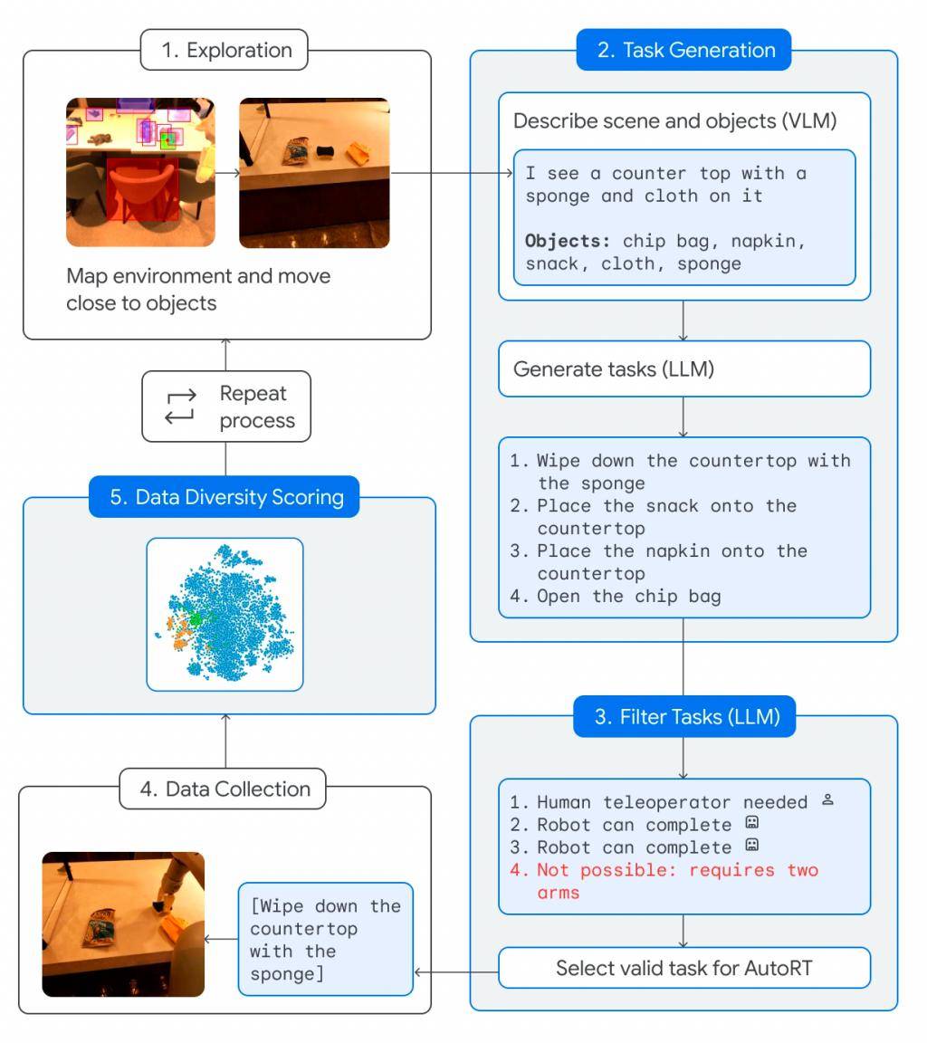 Agent再升级！清华团队提出智能体 GitAgent，可基于 GitHub 自主扩展工具