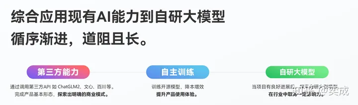 米羊科技CEO奕成：2024年 AI 赛道还有创业机会吗?