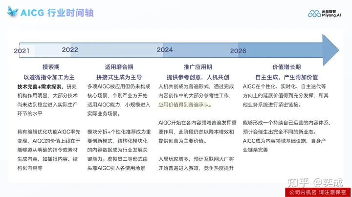 米羊科技CEO奕成：2024年 AI 赛道还有创业机会吗?