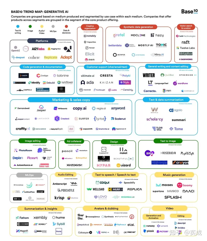 米羊科技CEO奕成：2024年 AI 赛道还有创业机会吗?