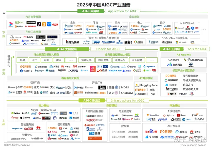 米羊科技CEO奕成：2024年 AI 赛道还有创业机会吗?