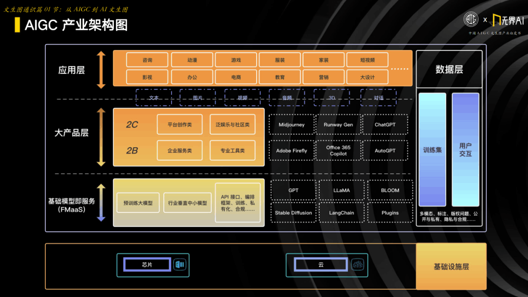 中国AIGC产业联盟 x 无界AI：中国AIGC文生图产业白皮书