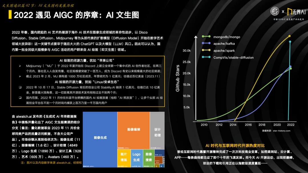 中国AIGC产业联盟 x 无界AI：中国AIGC文生图产业白皮书