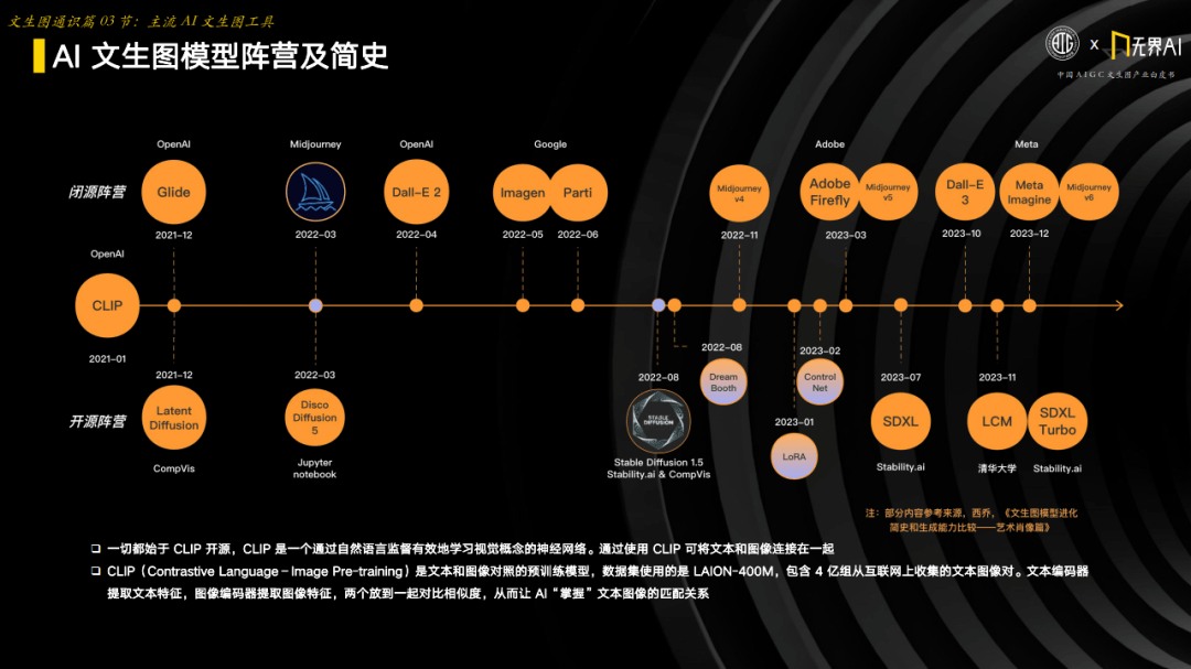 中国AIGC产业联盟 x 无界AI：中国AIGC文生图产业白皮书