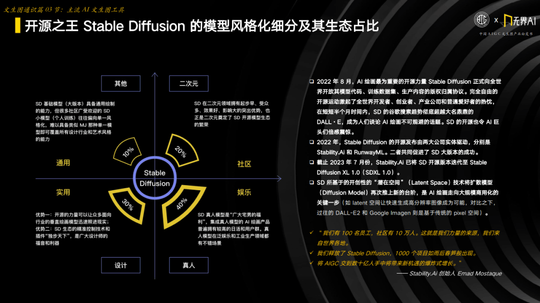 中国AIGC产业联盟 x 无界AI：中国AIGC文生图产业白皮书