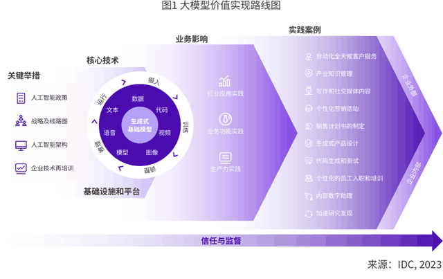 AIGC应用层2024十大趋势：AI Agent或将成为AI应用主流形态！