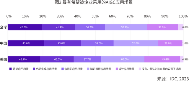 AIGC应用层2024十大趋势：AI Agent或将成为AI应用主流形态！