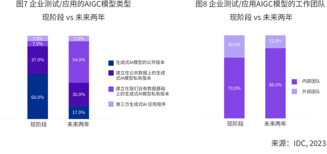 AIGC应用层2024十大趋势：AI Agent或将成为AI应用主流形态！