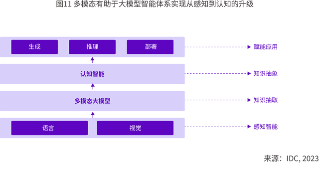 AIGC应用层2024十大趋势：AI Agent或将成为AI应用主流形态！