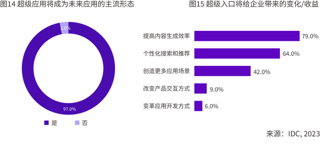 AIGC应用层2024十大趋势：AI Agent或将成为AI应用主流形态！