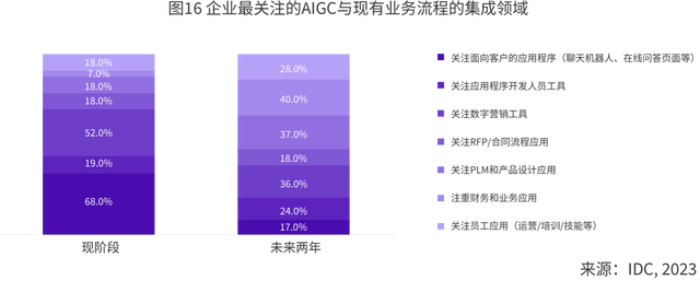 AIGC应用层2024十大趋势：AI Agent或将成为AI应用主流形态！