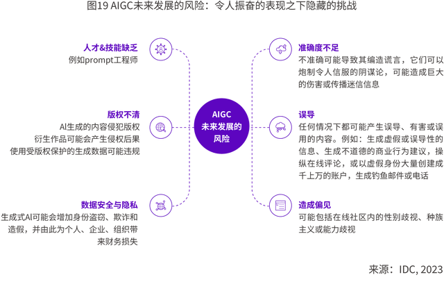 AIGC应用层2024十大趋势：AI Agent或将成为AI应用主流形态！