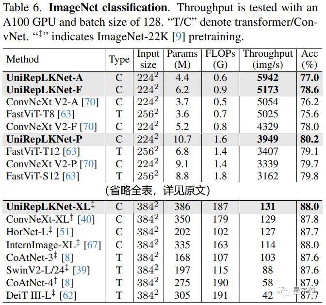 量子位：大模型被偷家了？腾讯港中文新研究修正认知：CNN搞多模态不弱于Transfromer