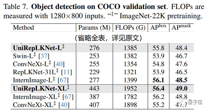 量子位：大模型被偷家了？腾讯港中文新研究修正认知：CNN搞多模态不弱于Transfromer