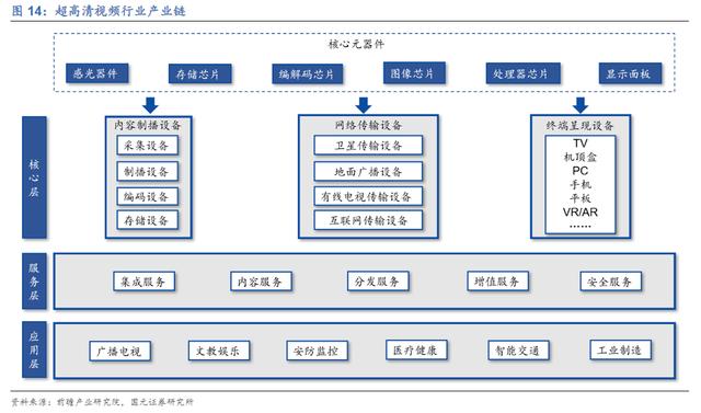 广电总局批复：华为将设超高清实验室 AIGC+VR迎来新应用场景