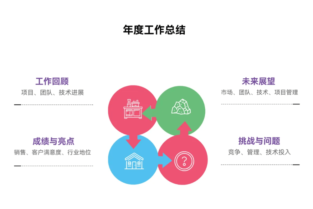 PicDoc----AI文本转视觉网站平台
